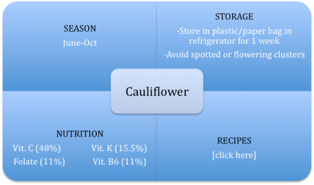 FBB-Cauliflower