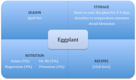 FBB-Eggplant