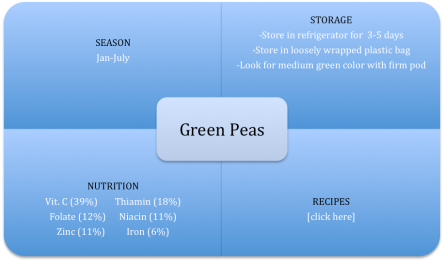 FBB-Green peas